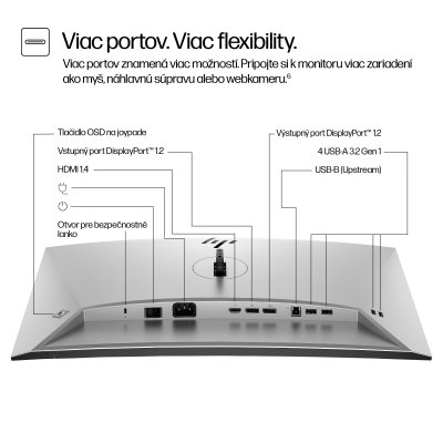 HP Series 7 Pro 24 WUXGA - 724pn