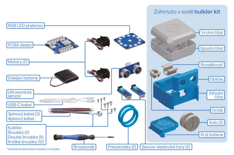 HP Otto package